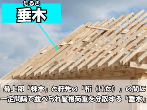 垂木(たるき)とは?